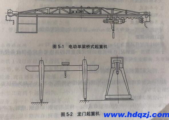 電動(dòng)單梁橋式起重機(jī)和龍門(mén)起重機(jī)