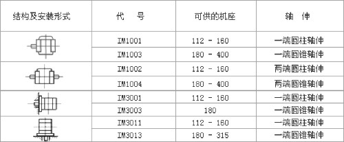 YZR、YZ系列起重及冶金用繞線轉(zhuǎn)子三相異步電動(dòng)機(jī)數(shù)據(jù)表